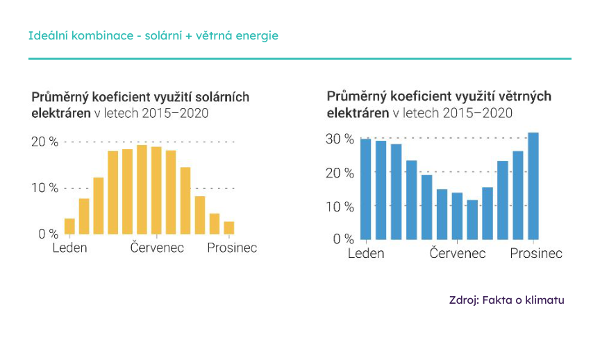 Slide z prezentace: flexibilita v energetice