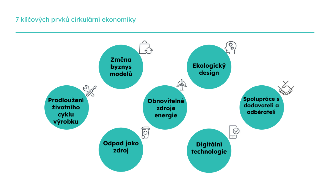 Slide z prezentace: 7 klíčových prvků cirkulární ekonomiky