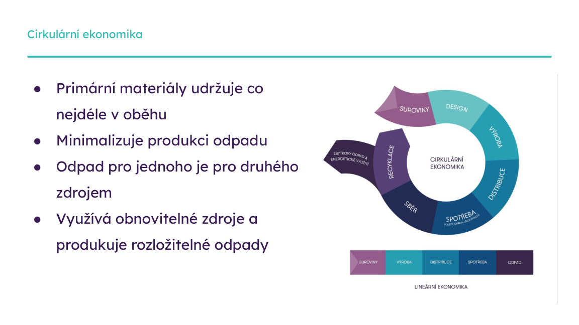 Slide z prezentace: princip cirkulární ekonomiky